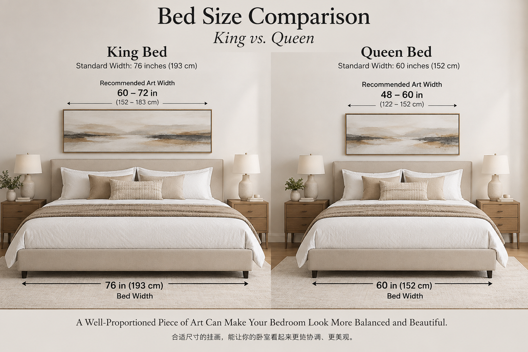 Queen and king bed widths compared with 40-inch and 54-inch-wide artwork above them.